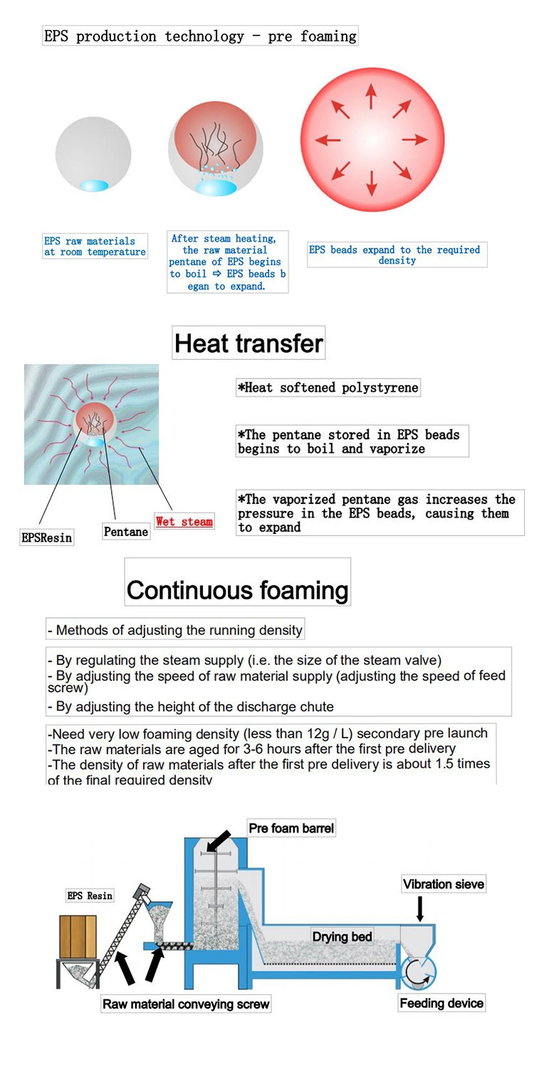 EPS Continuous Pre-Expander Expandable Polystyrene Machine for Polystyrene Molding