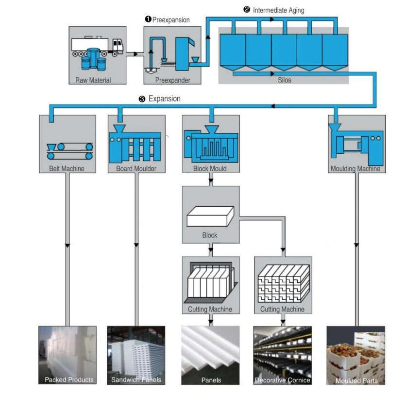 Cheap Price Vacuum Cooling EPS Shape Moulding Machine